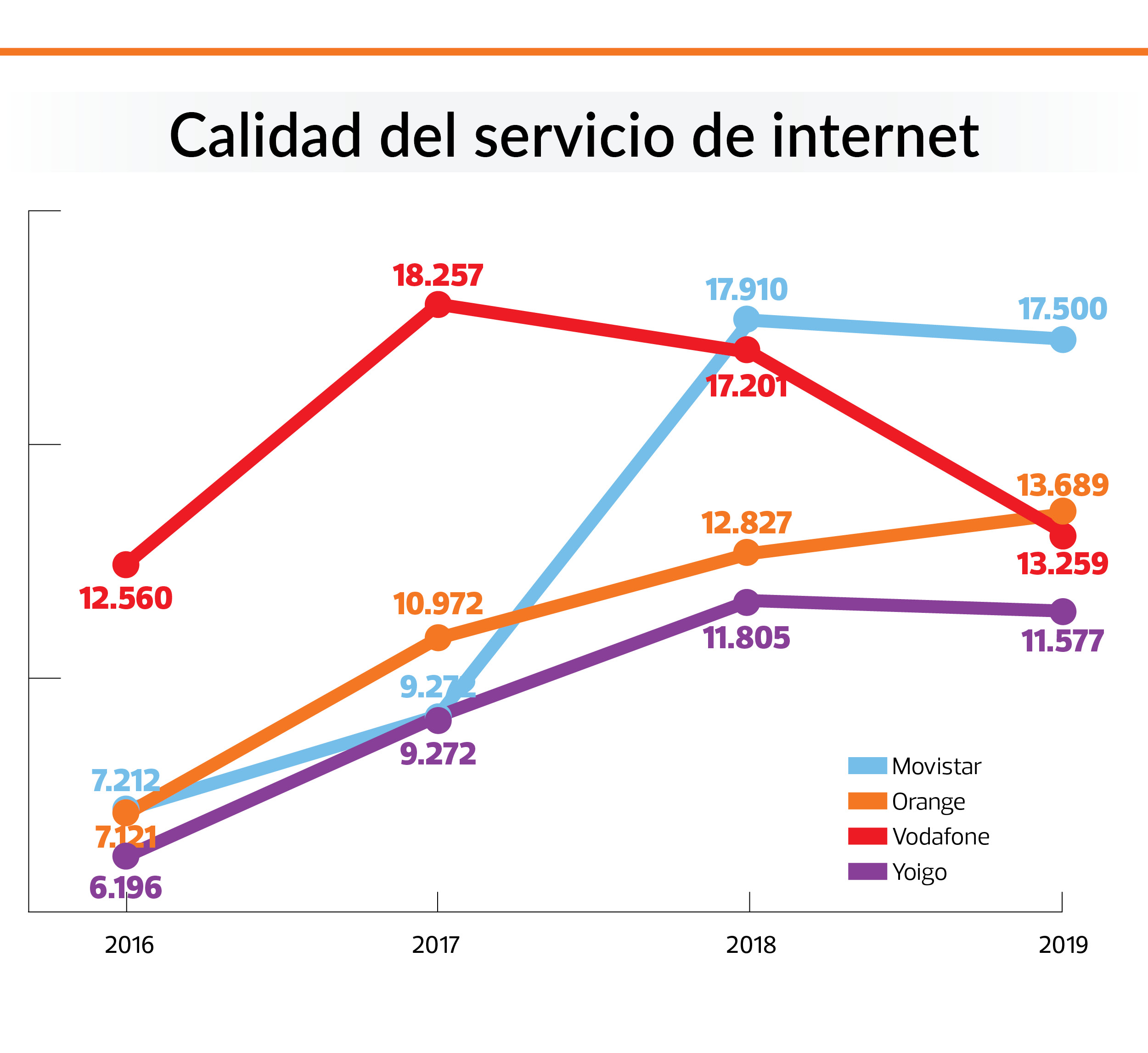 calidad servicio internet